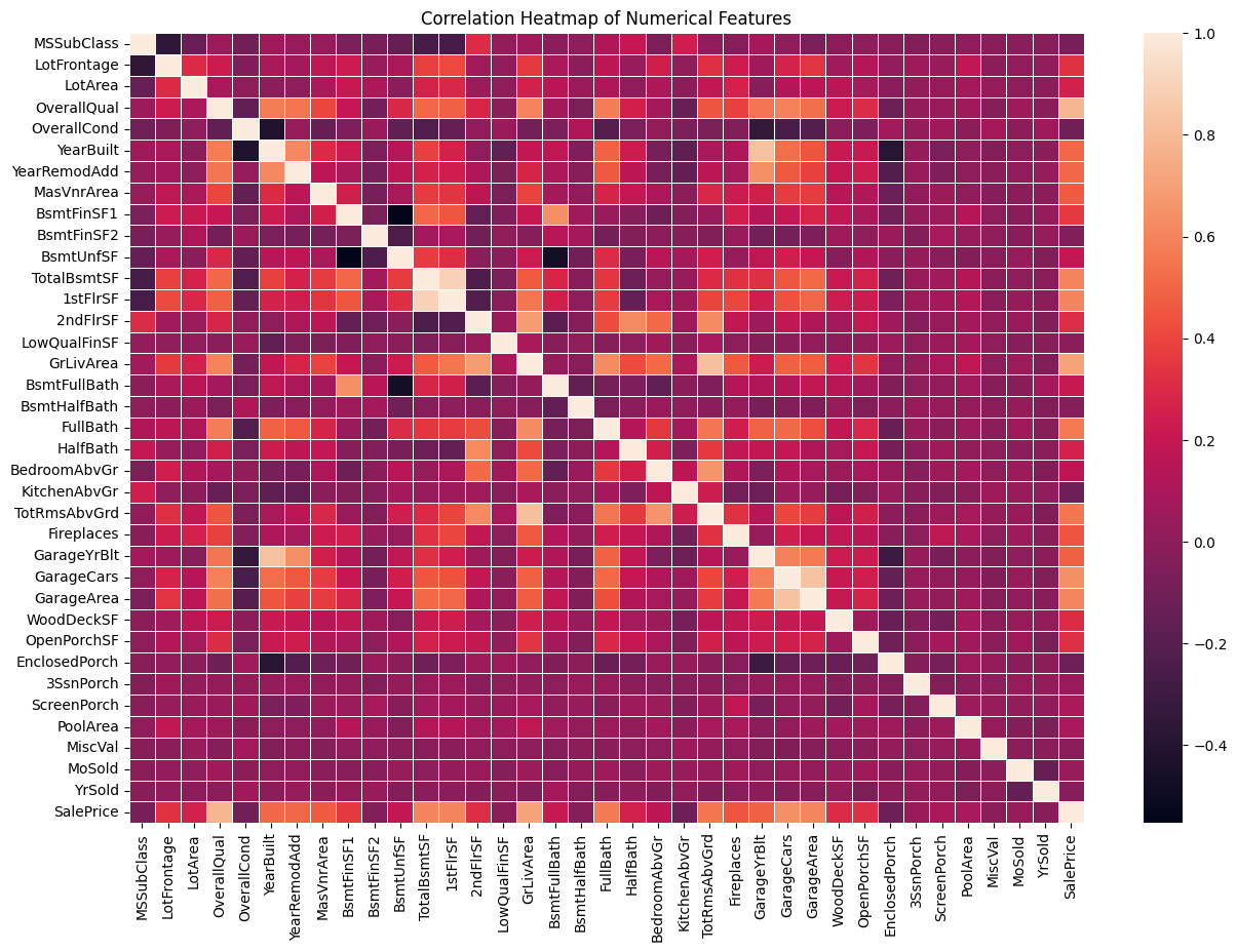 House Prices EDA project preview